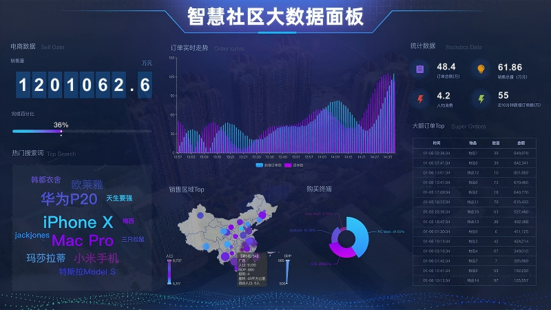 智慧社区智能化集成系统